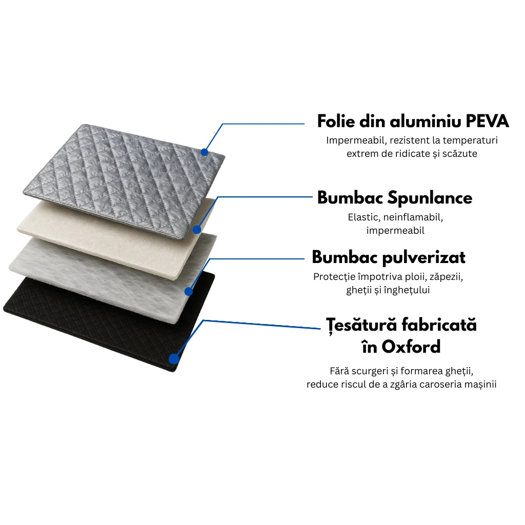 Husă de parbriz împotriva înghețului cu magneți și protecție UV